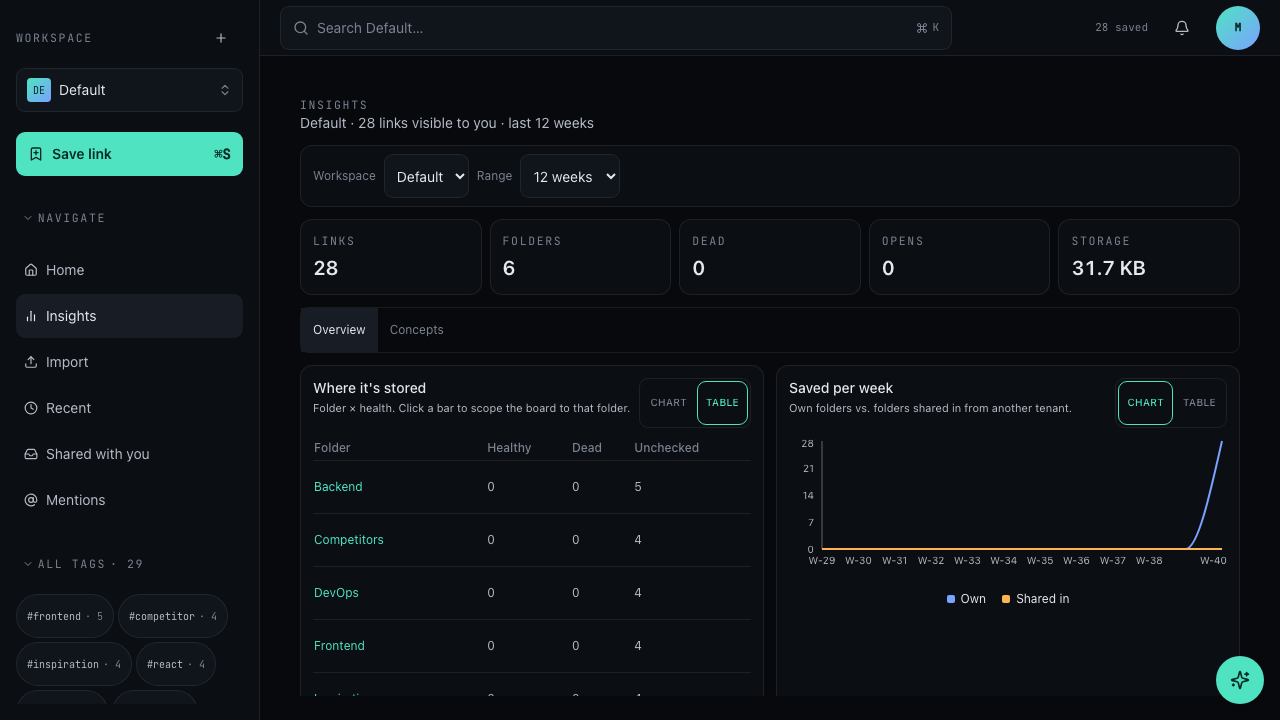 An Insights panel switched between its visual view and the Table view.